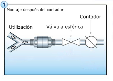 Como instalar: A la entrada