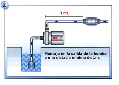 Como instalar: Después de la bomba