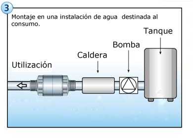 Como instar: auga destinada al consumo