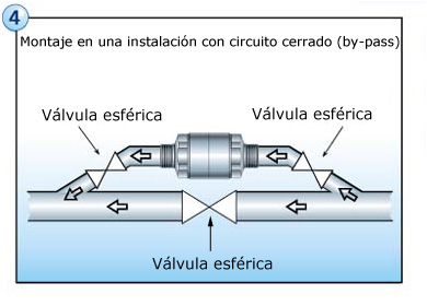 Como instalar en cirucuito cerrado o by pass